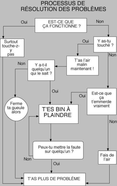 carte bureau (bureau15.jpg)